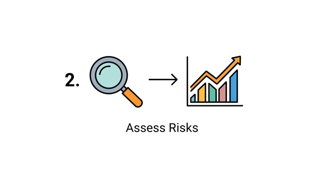risk assessment example